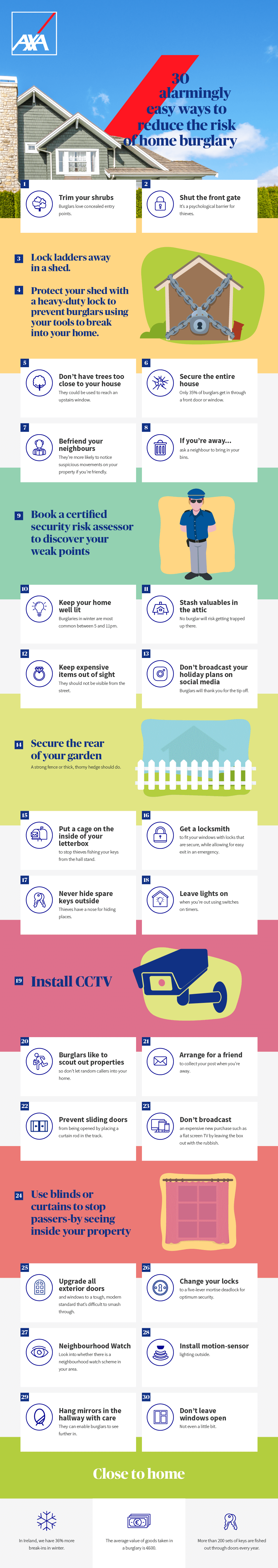 30 Easy Ways to Reduce Home Burglaries