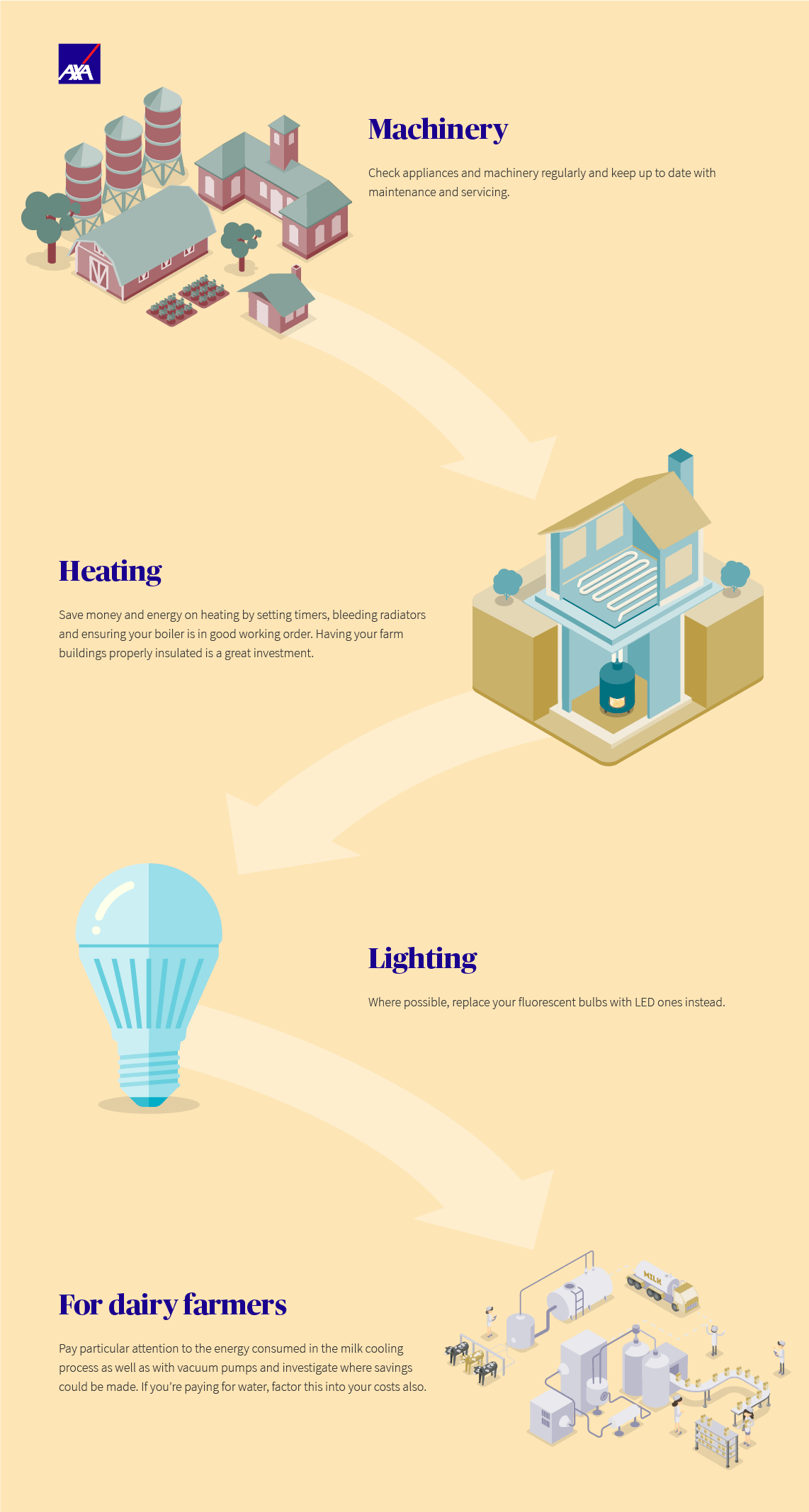 Farming energy infographic