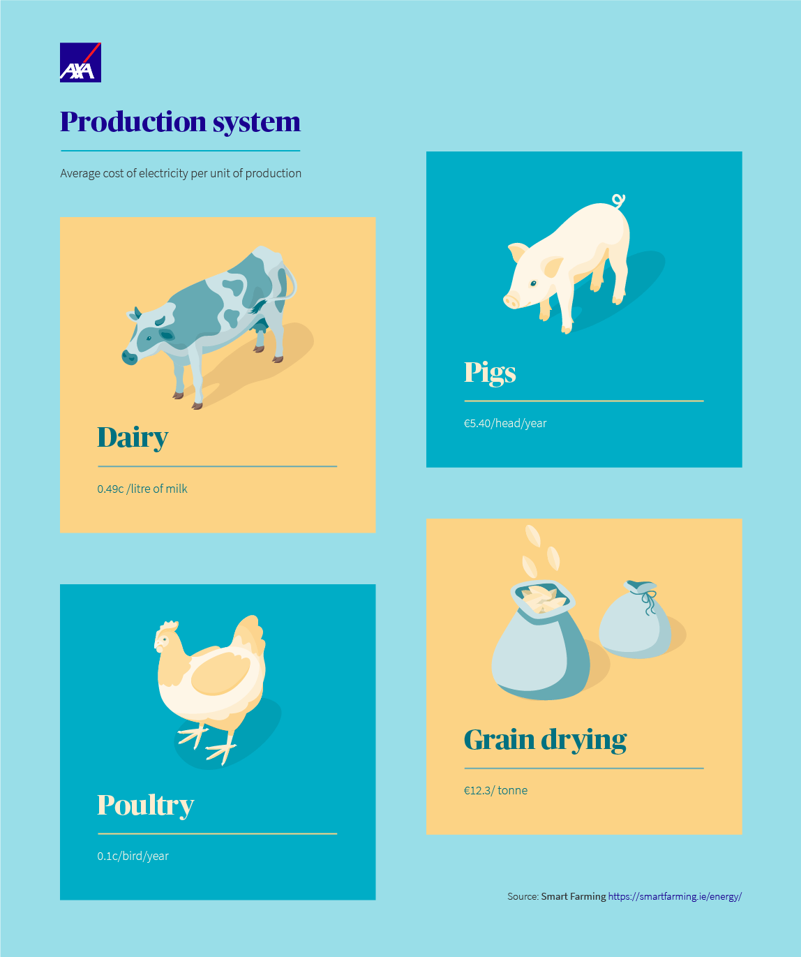 Energy production system infographic